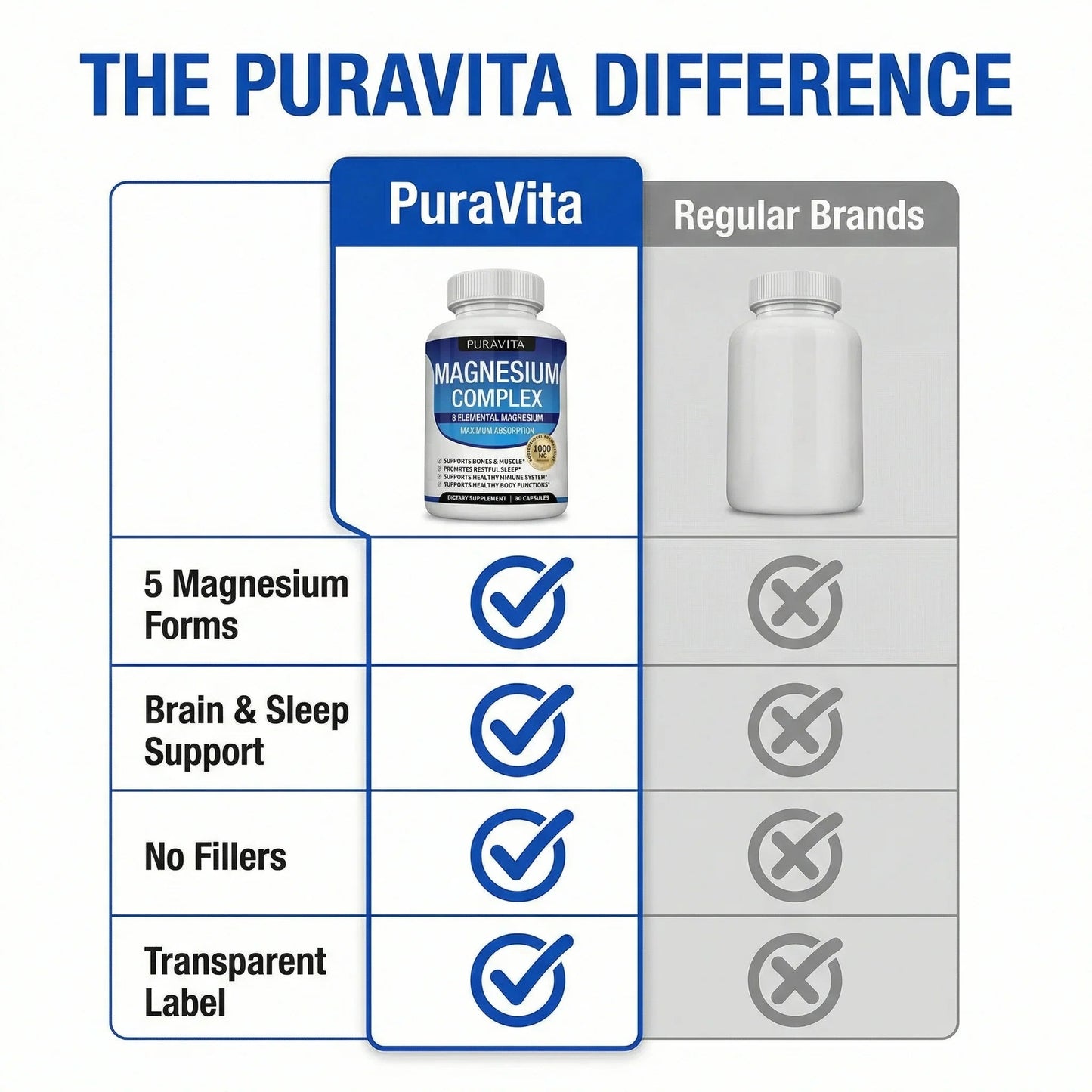 PureWell® Multi-Magnesium System