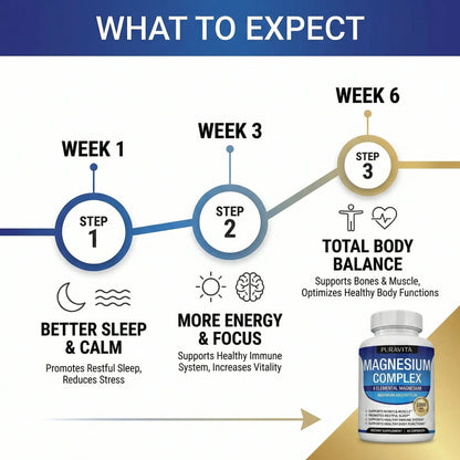 PureWell® Multi-Magnesium System