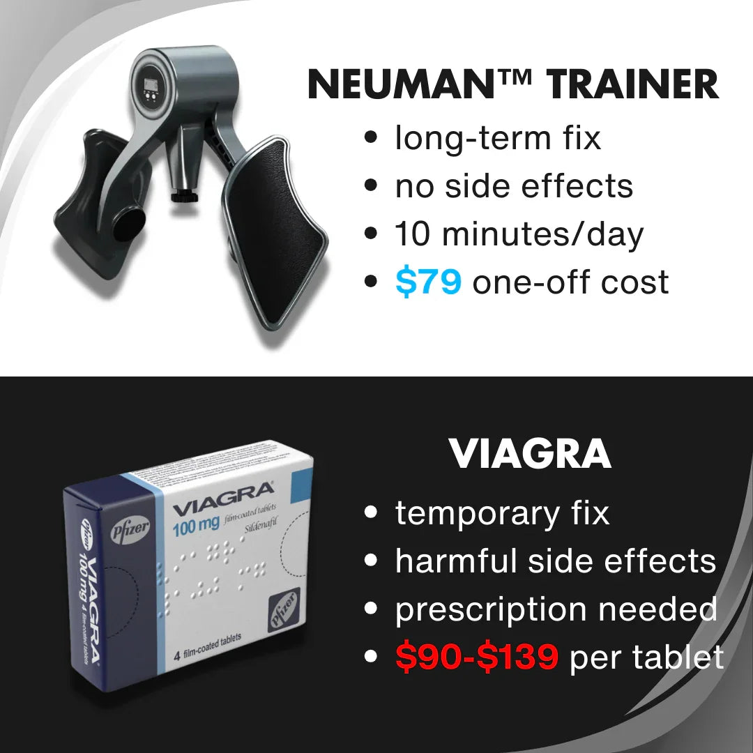 Newman™ Pelvic Floor (Kegel) Trainer