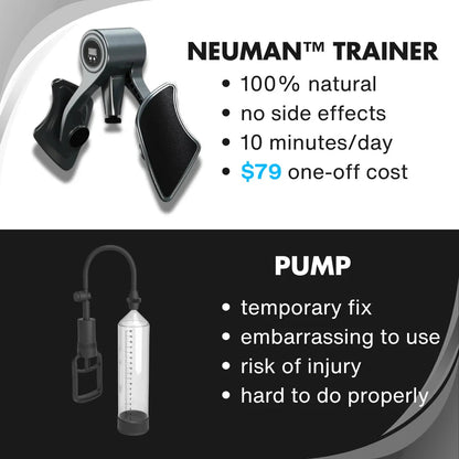 Newman™ Pelvic Floor (Kegel) Trainer